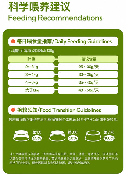 Complete & Balanced Cat Food
Rabbit Recipe（260g）